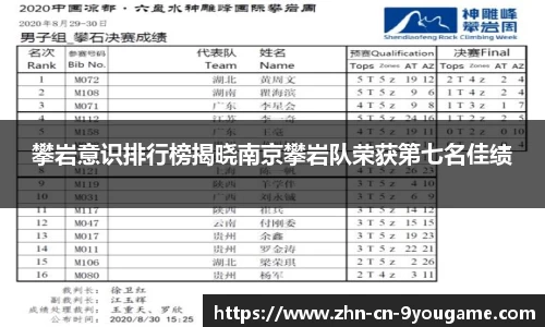 攀岩意识排行榜揭晓南京攀岩队荣获第七名佳绩